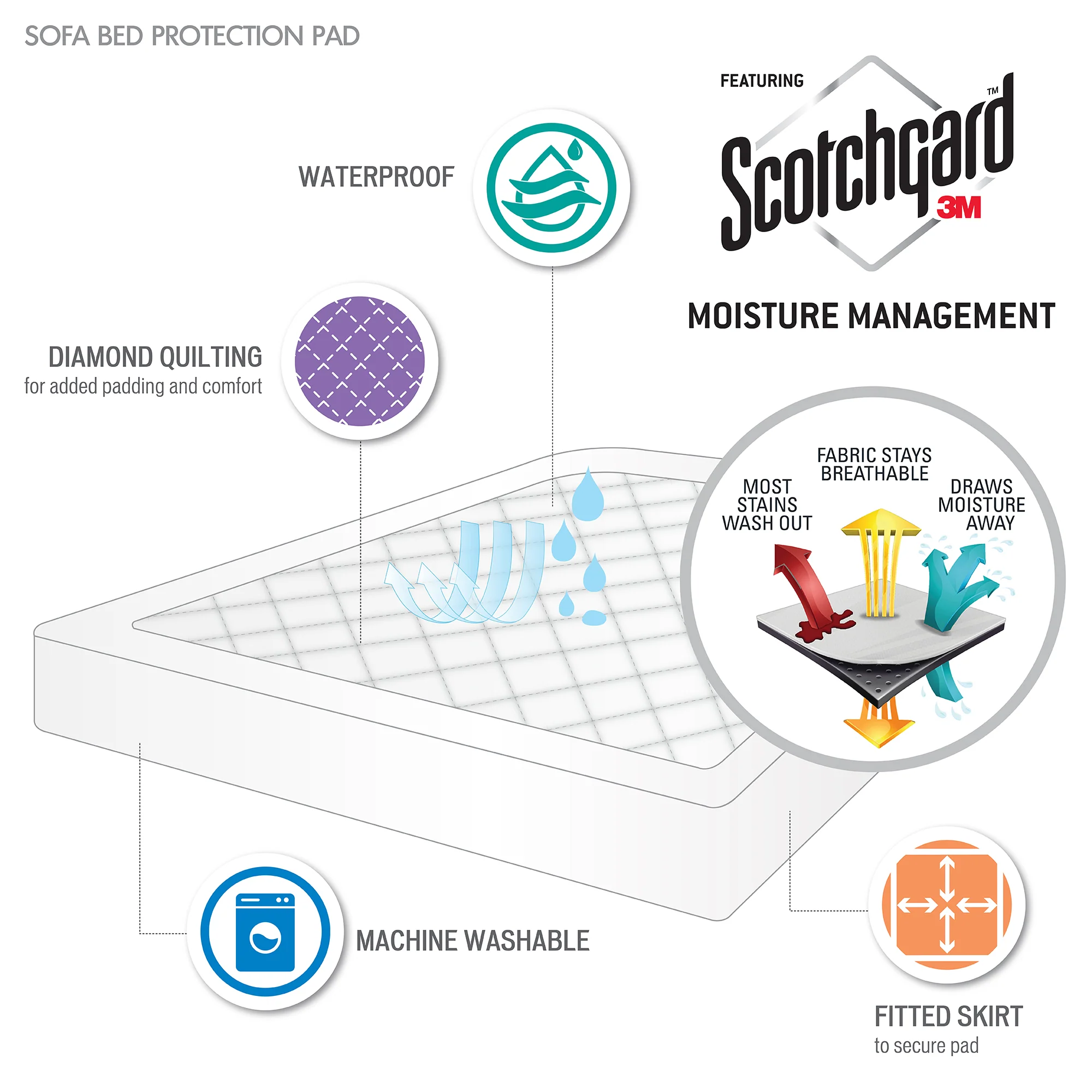 Holden Waterproof Sofa Bed Mattress Pad - Image 10