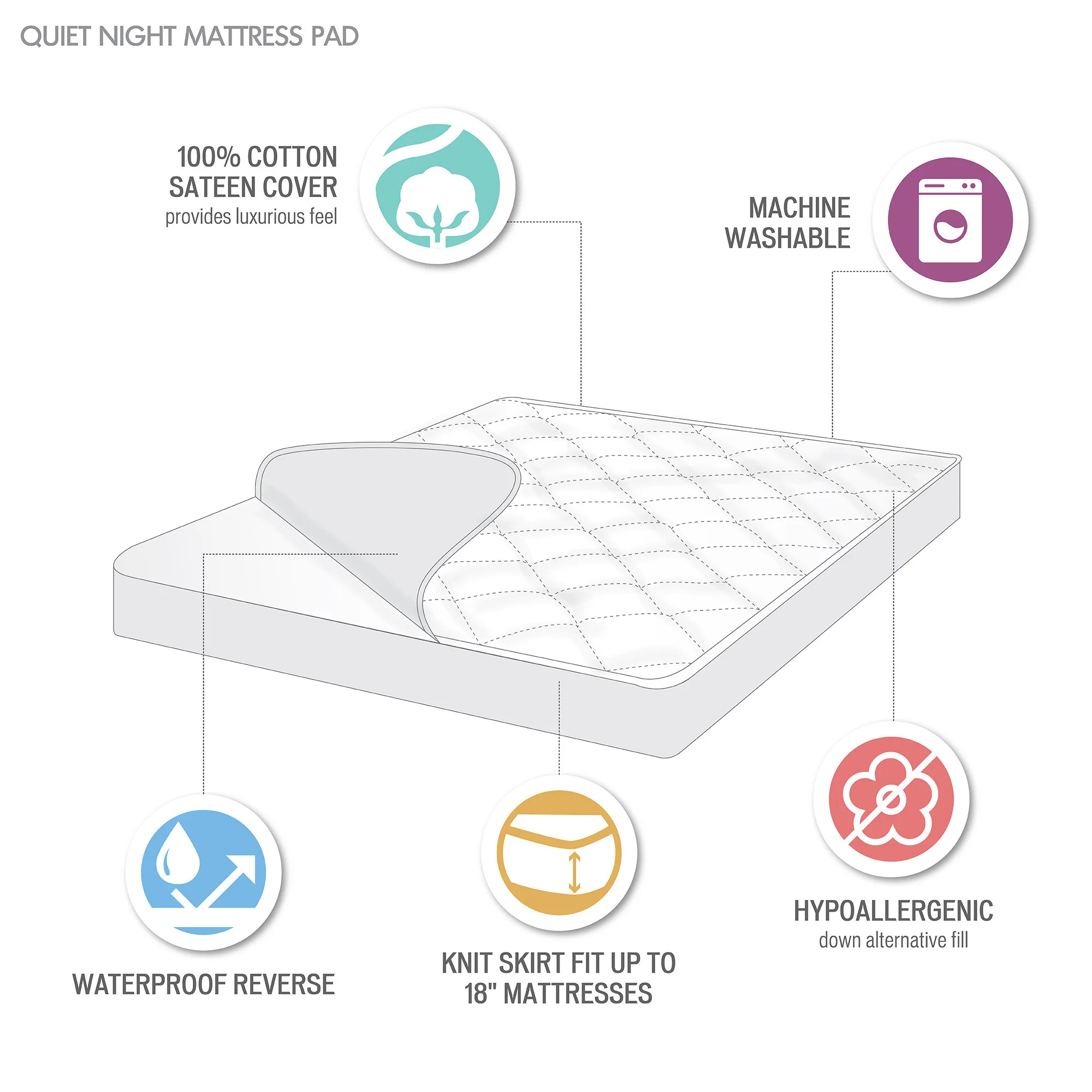 Quiet Nights 300 Thread Count Cotton Sateen Waterproof Mattress Pad - Image 6